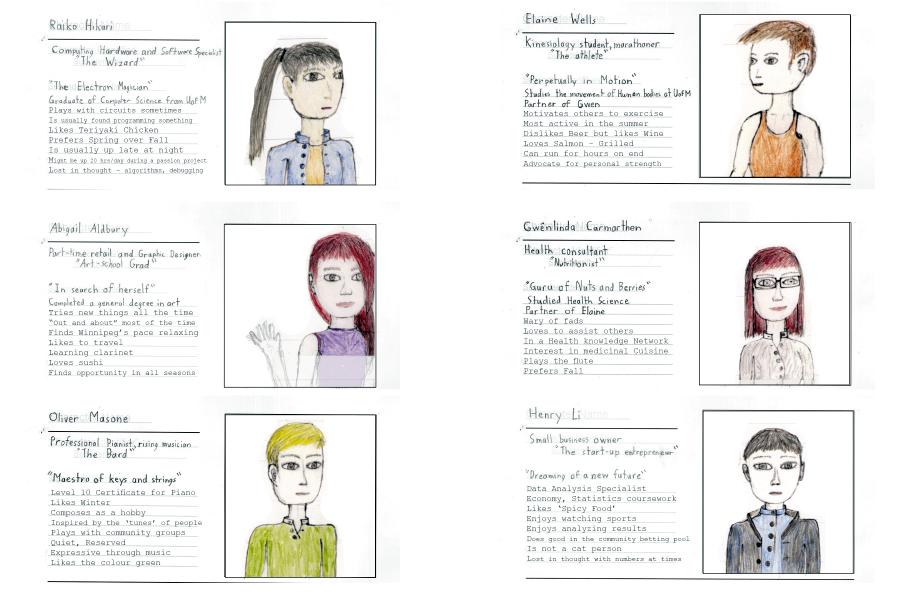 Drawings of characters and handwritten descriptions
