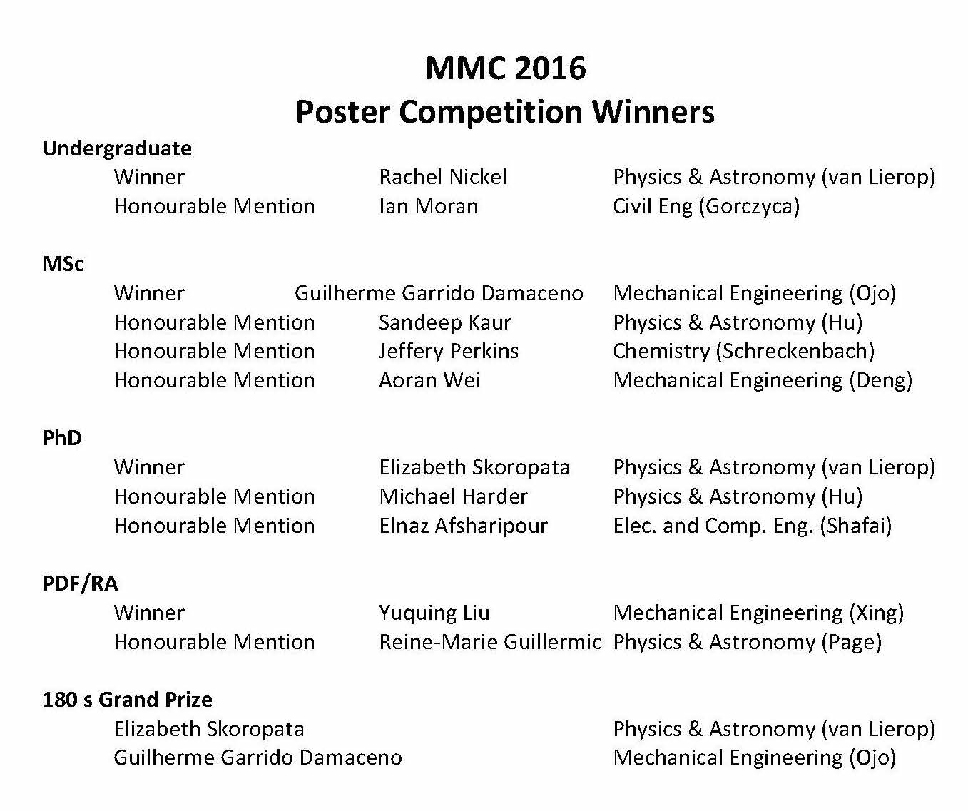 MMC 2016 Awards