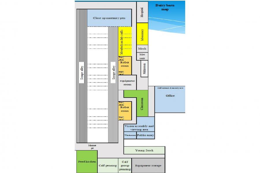 Glenlea test - dairy barn layout