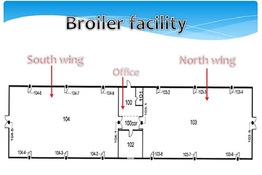 glenlea test -broiler barn layout