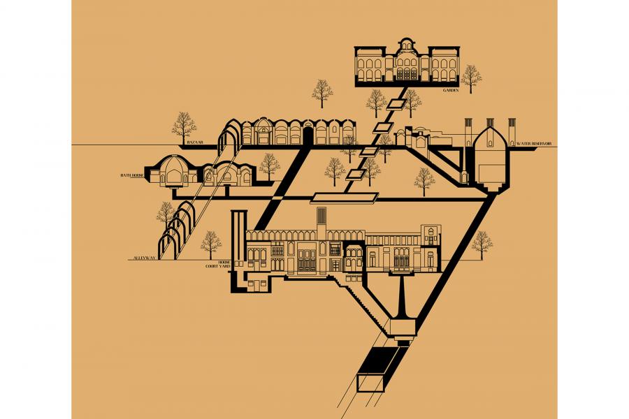 Main Building Categories in Yazd