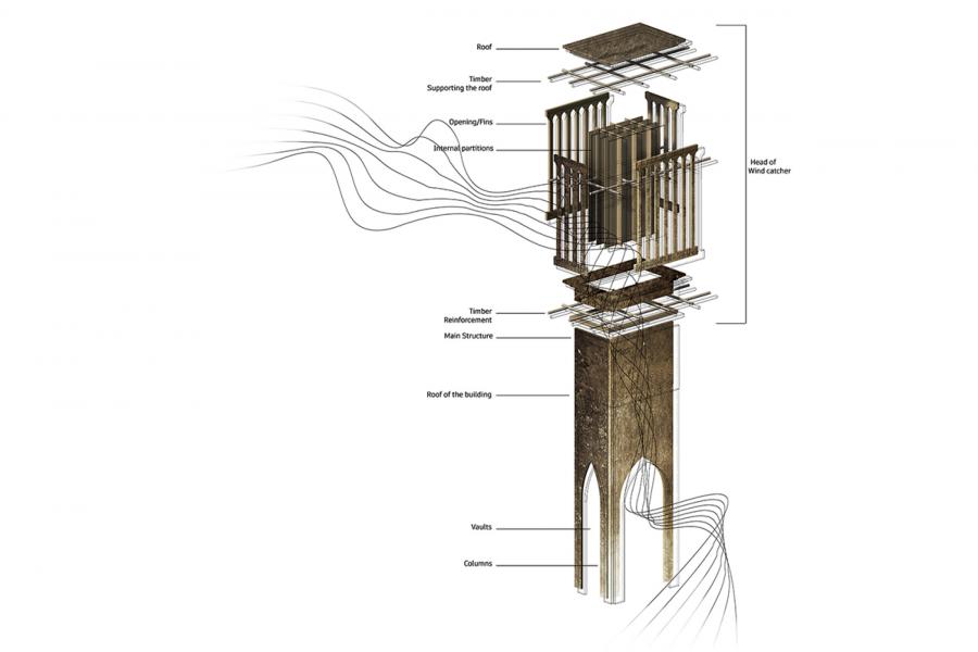 Wind-Catcher Tower (BĀDGĪR)