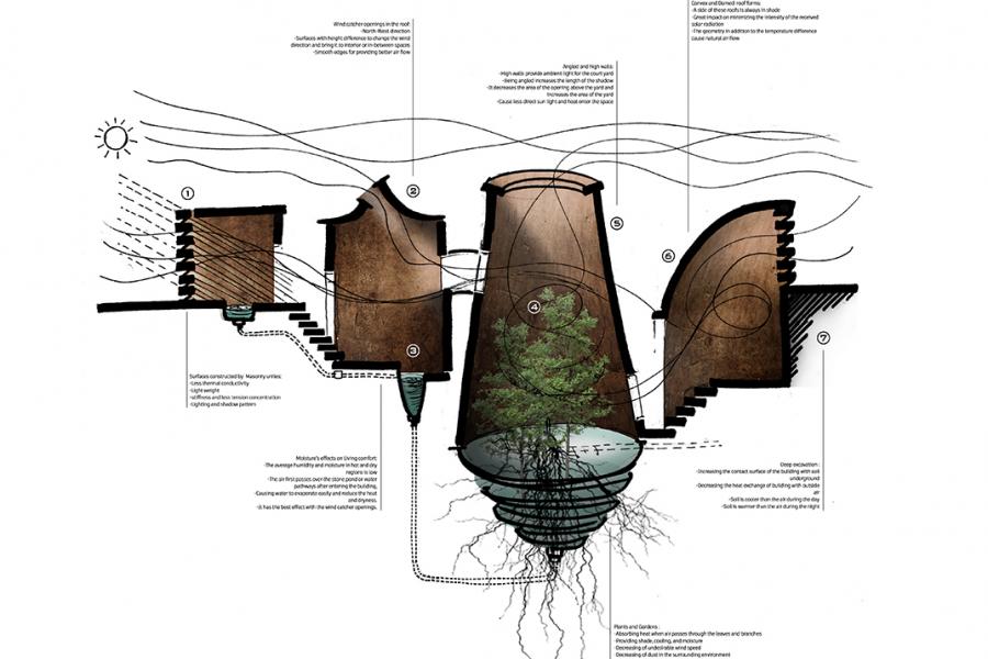 An Integrated Passive Design diagram