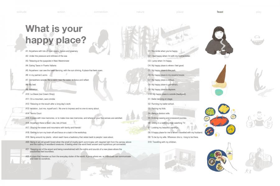 “Happy Place Catalog” – Can architecture conjure happiness?