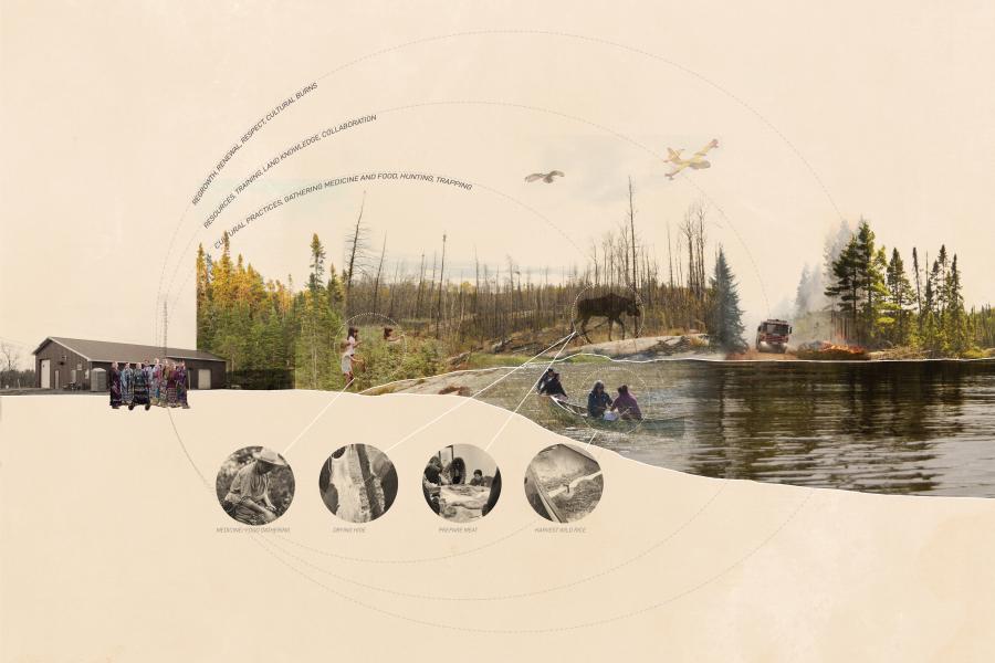 Site map of past fire locations.