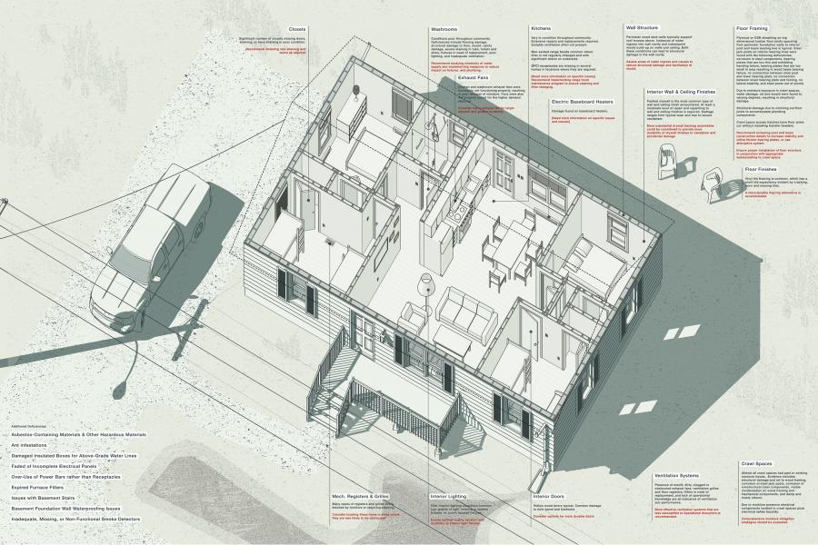 Diagram of common housing deficiencies reported in Pinaymootang First Nation.