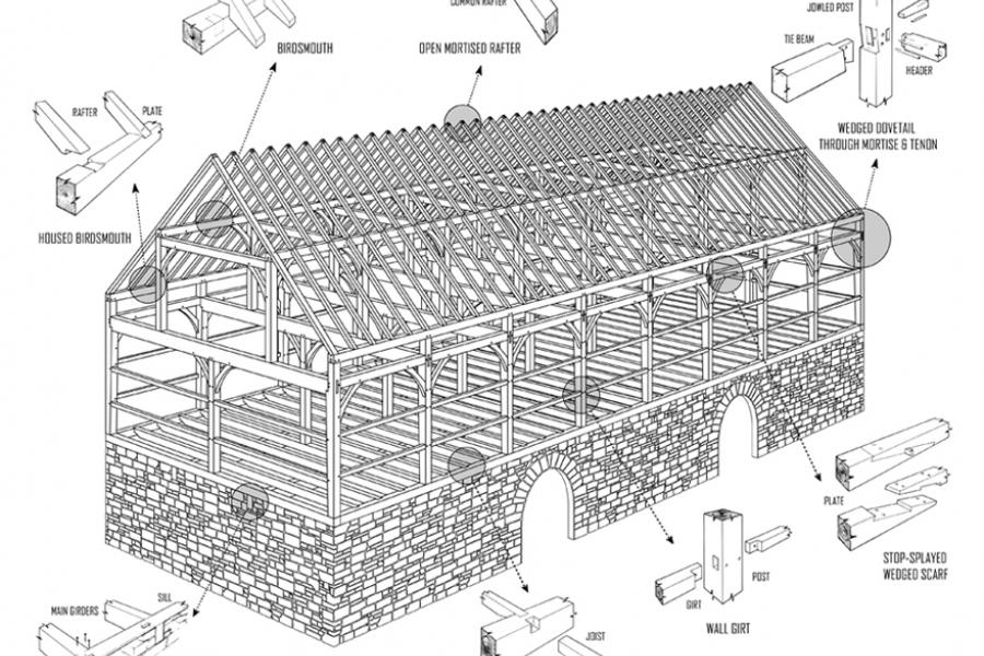 Proposed brewery framing plan and various joinery connections.