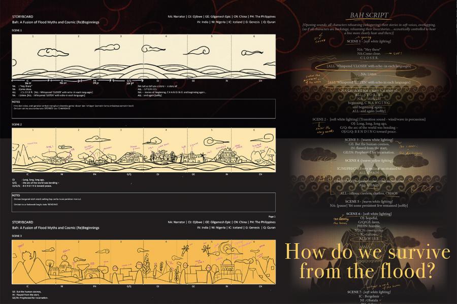 mapping of waves.