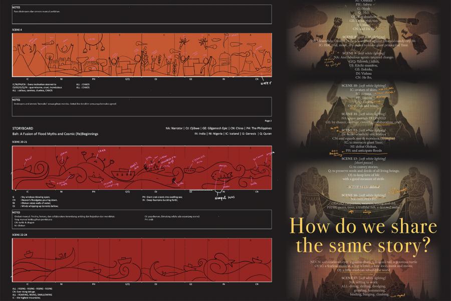 Mapping of waves.