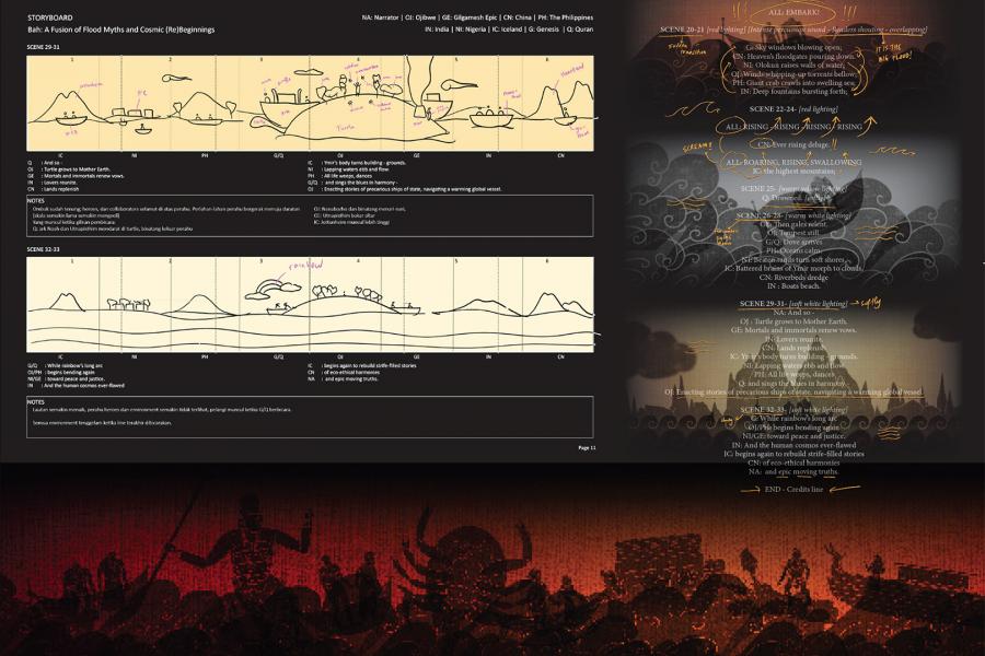 Mapping of waves.