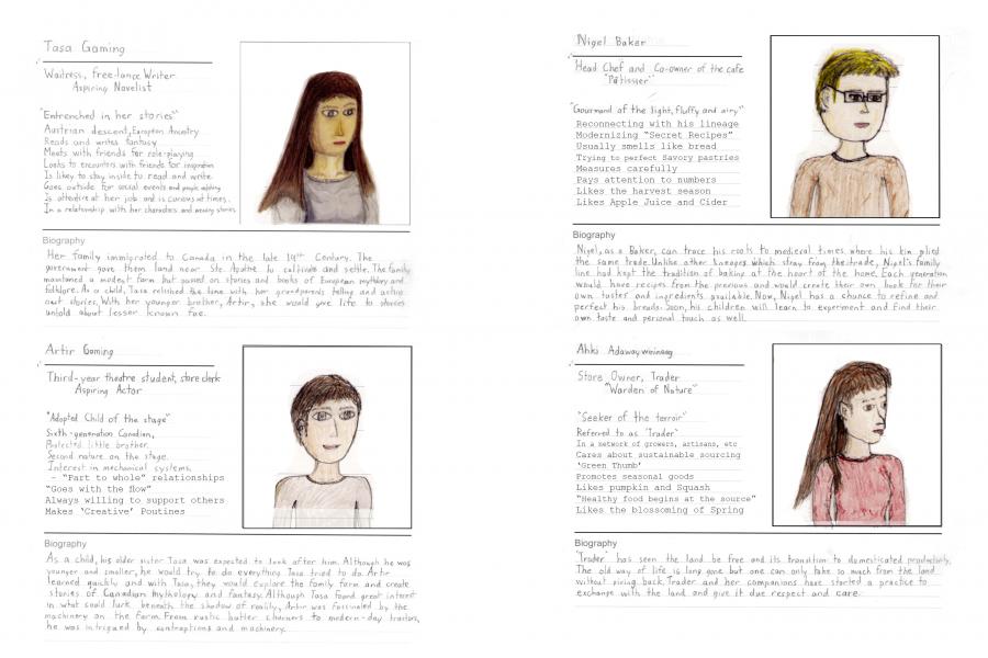 Drawing of the characters with handwritten descriptions