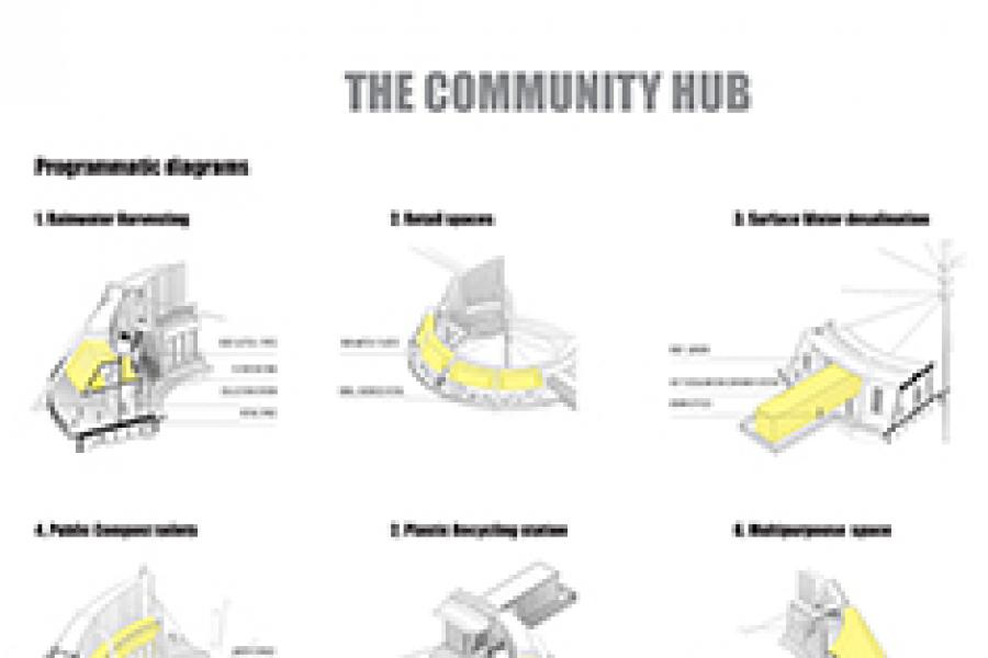 Program diagrams for the Hub