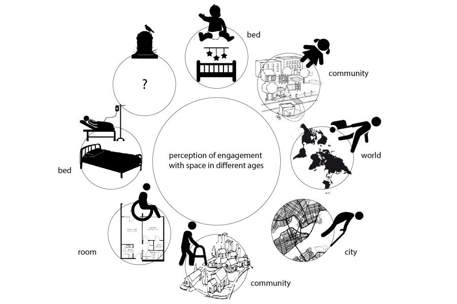 Diagram of engagement by age