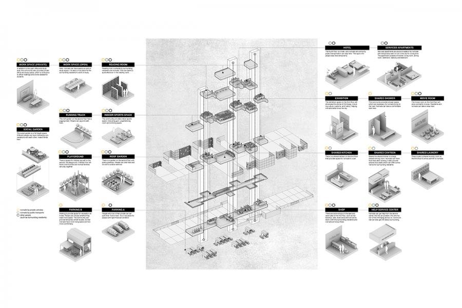 Program module diagram