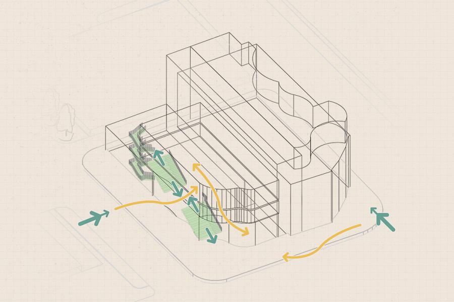 Design to facilitate social and cultural interactive spaces within the project by providing horizontal and vertical connections between different floors.