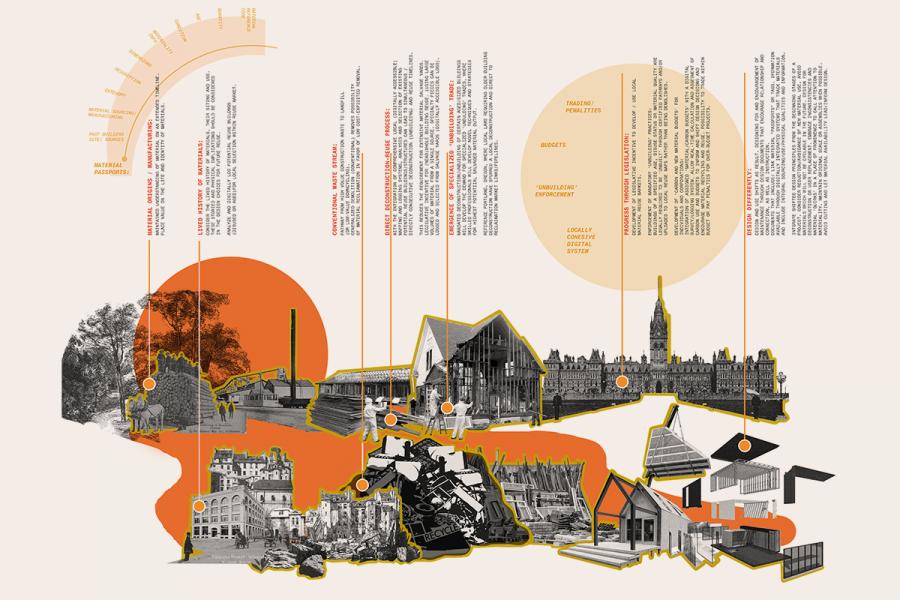timeline of the life cycle of building materials with structure images to support the descriptions