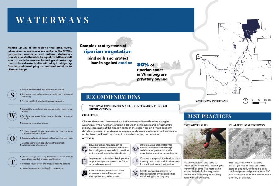 Infographic about waterways, featuring text, a SWOT analysis, a map, and best practice case studies.