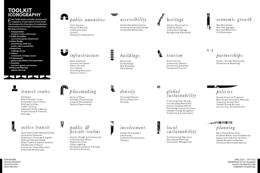 A detailed layout titled "TOOLKIT ICONOGRAPHY" with sections on urban planning aspects like public amenities and accessibility.