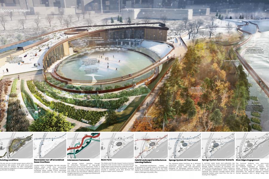 Aerial view of a conceptual landscape design showcasing a circular building and a constructed wetland surrounded by trees and walkways.