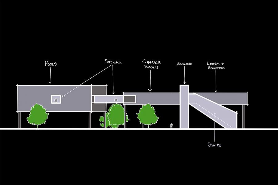 Blueprint-style diagram on a black background showing a building section. Labeled areas include pools, skywalk, changing rooms, elevator, lobby, stairs, and trees.
