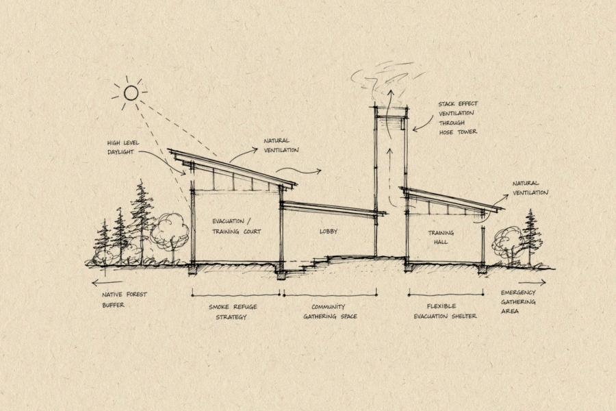 Architectural sketch of an evacuation shelter, featuring natural ventilation, stack effect chimney, trees, sun, and labeled spaces for various functions.