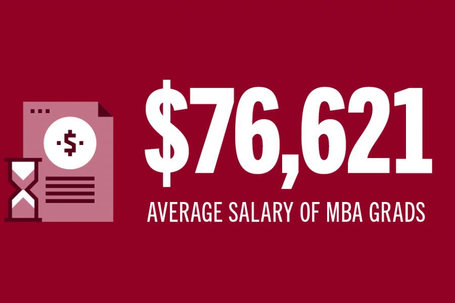 $76,621 average salary of all MBA graduates.