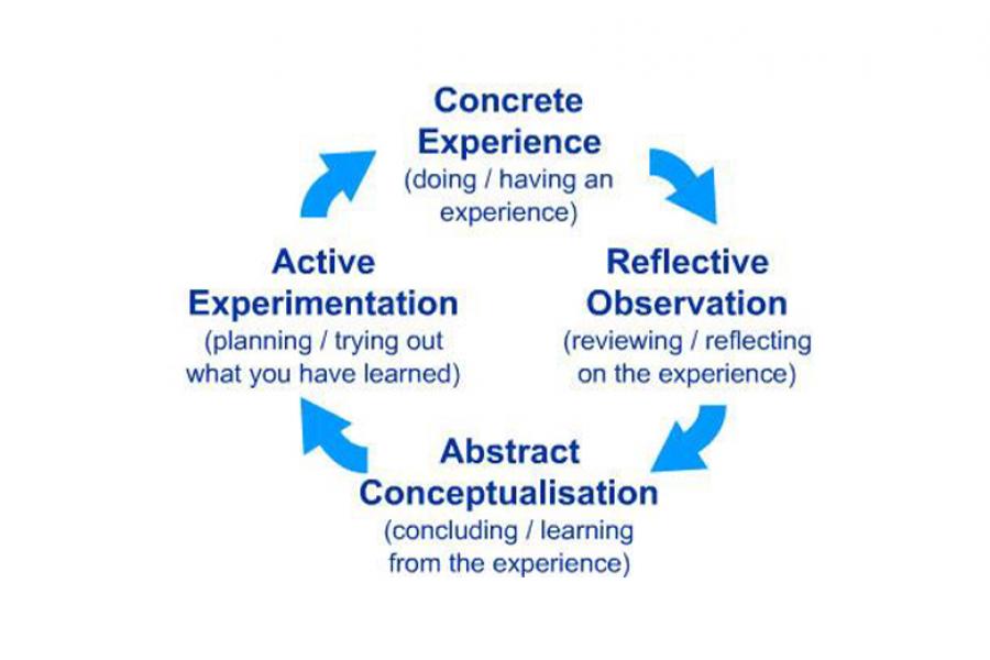 Figure 5 Atkins and Murphy Model