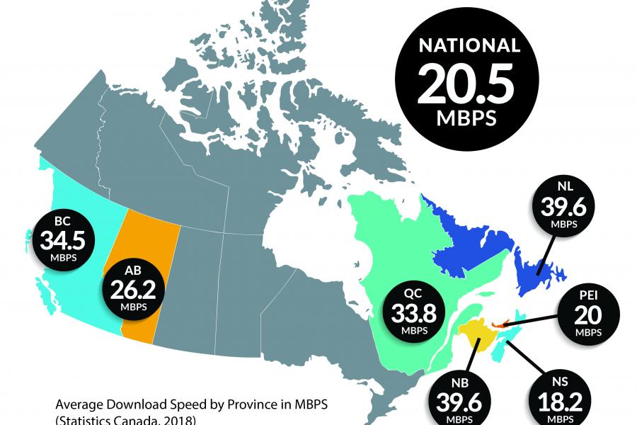 Map of statistics across Canada.