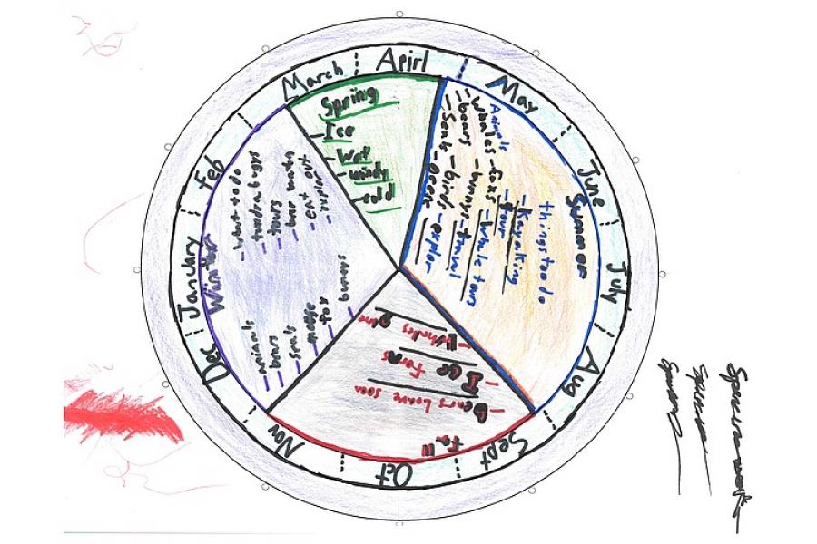 seasonal calendar 3