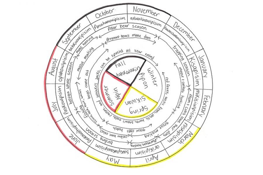 seasonal calendar 4