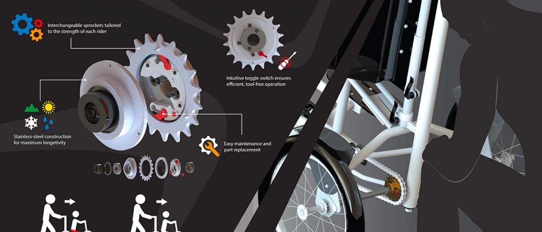 A graphic illustrating a Drive Mode Mechanism for a mechanical capstone project poster.