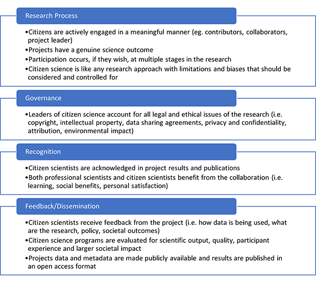 Citizen science