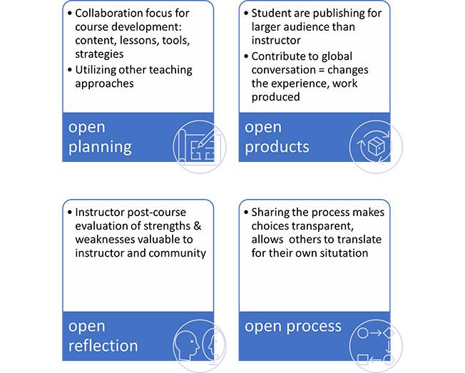 Open Pedagogy