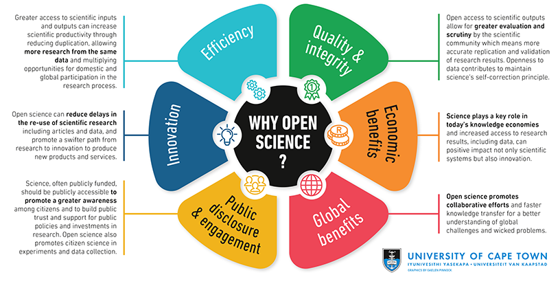 Advocacy for Open Science