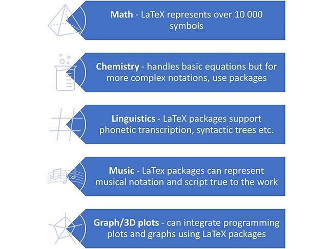 Using LaTex