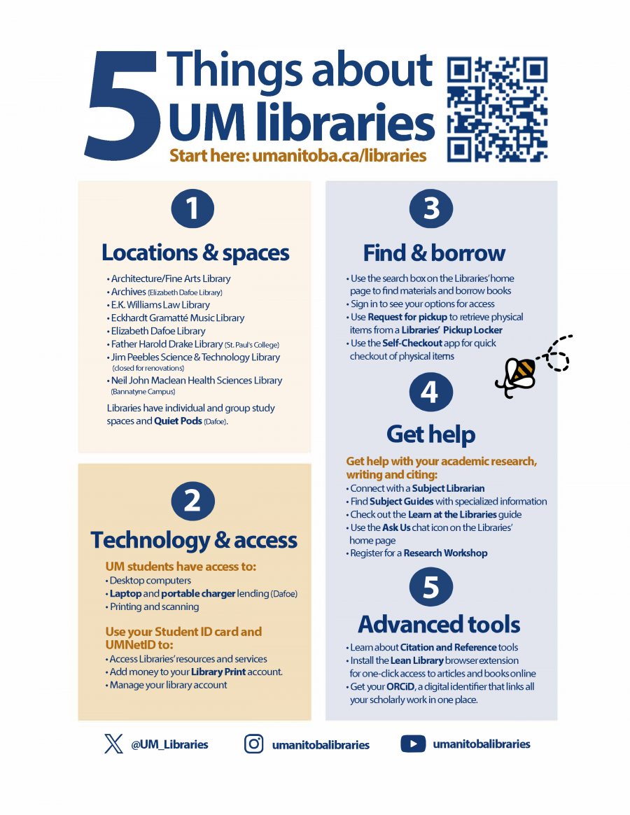 Printable handout describing 5 helpfpul areas for students to know about UM Libraries.