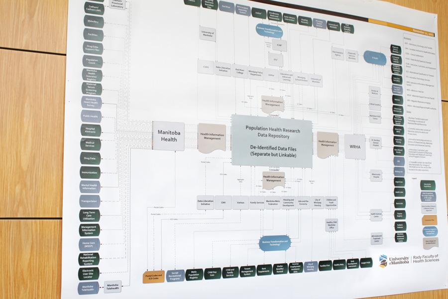 Poster of all the different types of Data offered in the Data Repository