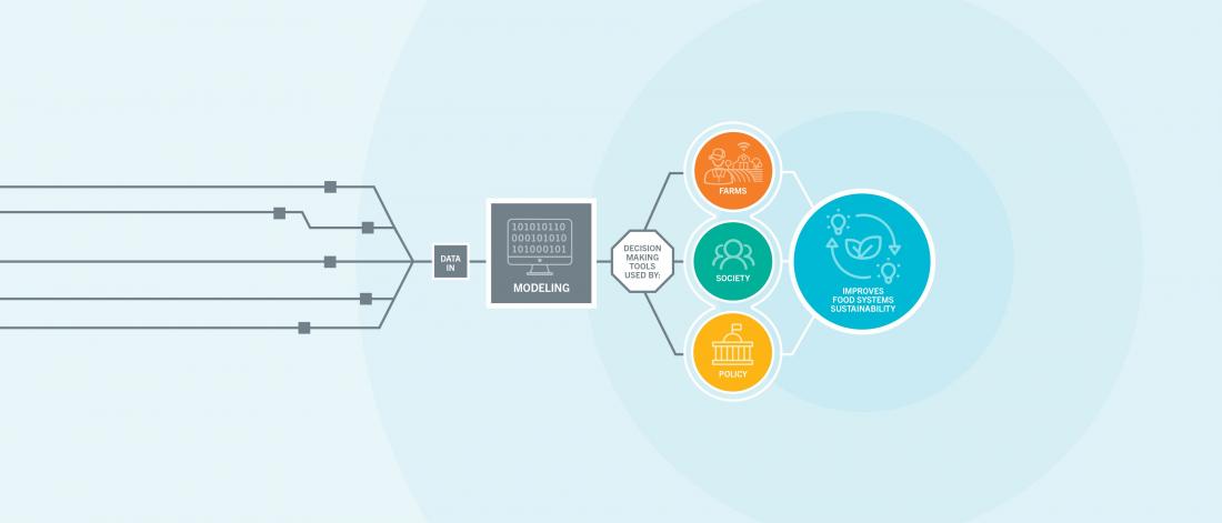 Graphic showing data flow