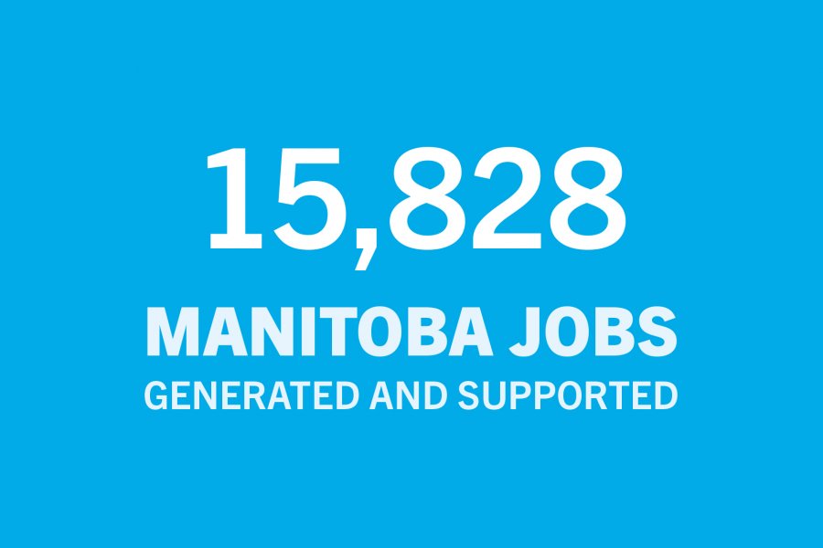 15,828 Manitoba Jobs generated and supported