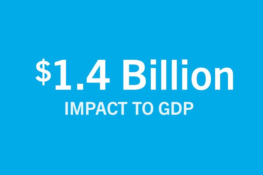 $1.4 billion impact to GDP