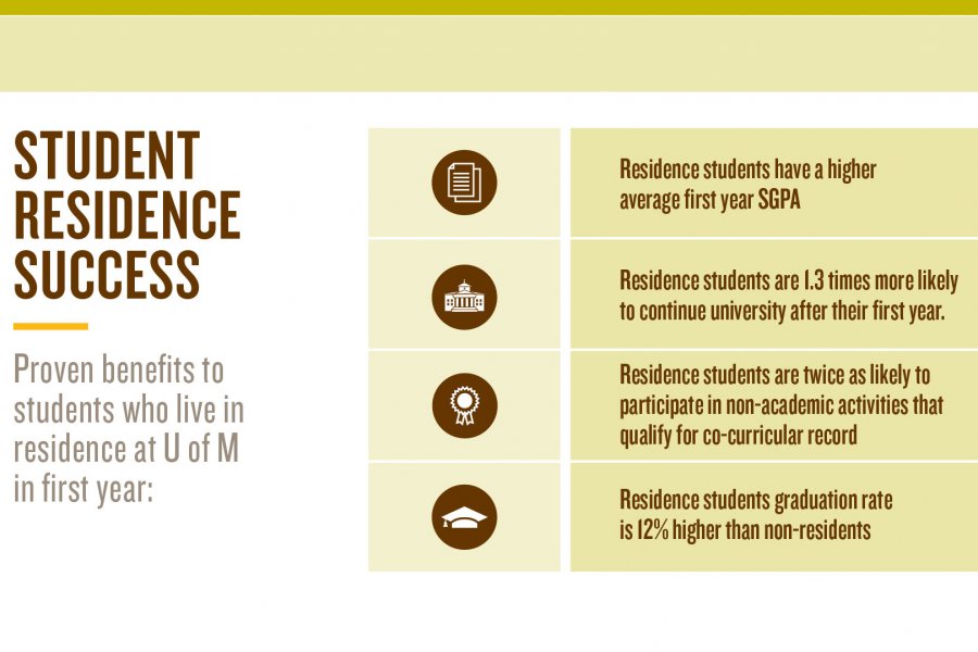 benefits of student success while living in residence