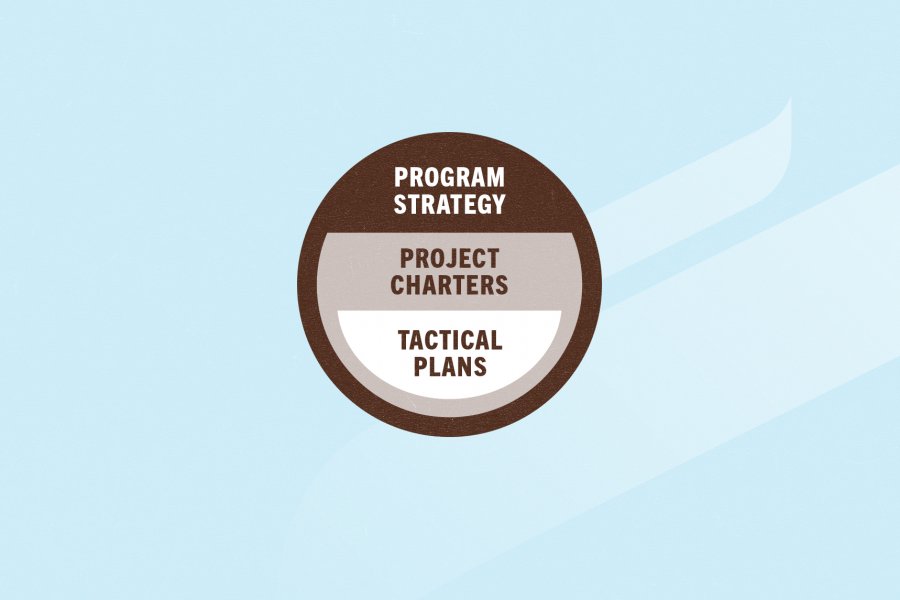 A graphic of a piece of paper that says the words Program Strategy, Project Charters and Tactical Plans.