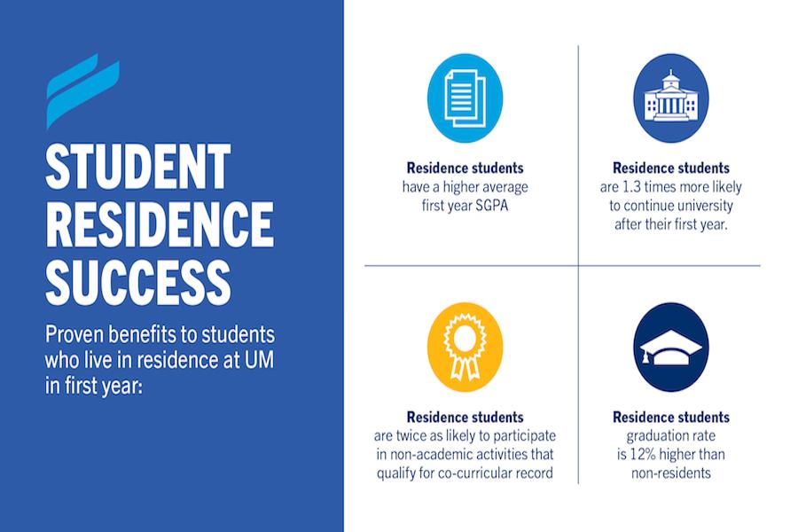 Examples of student residence successes