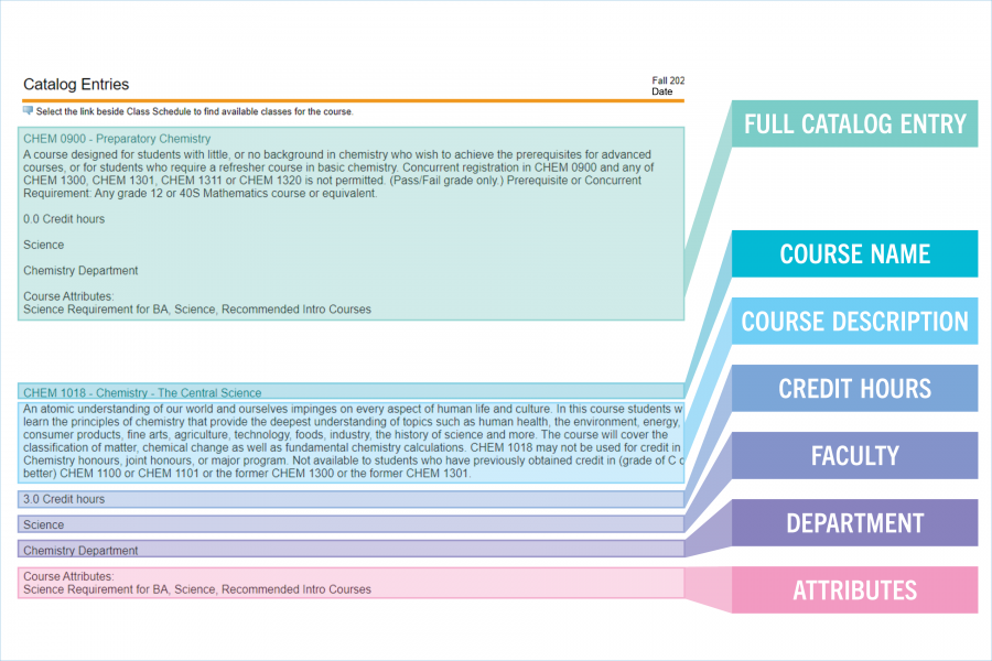 A graphic displaying a course listing in the course catalog.
