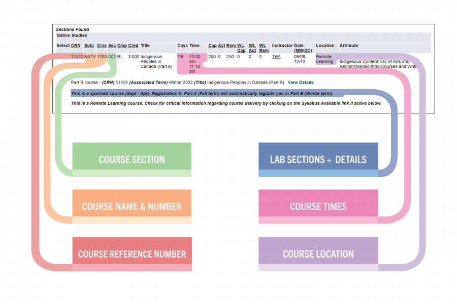 A graphic showing where to find course information